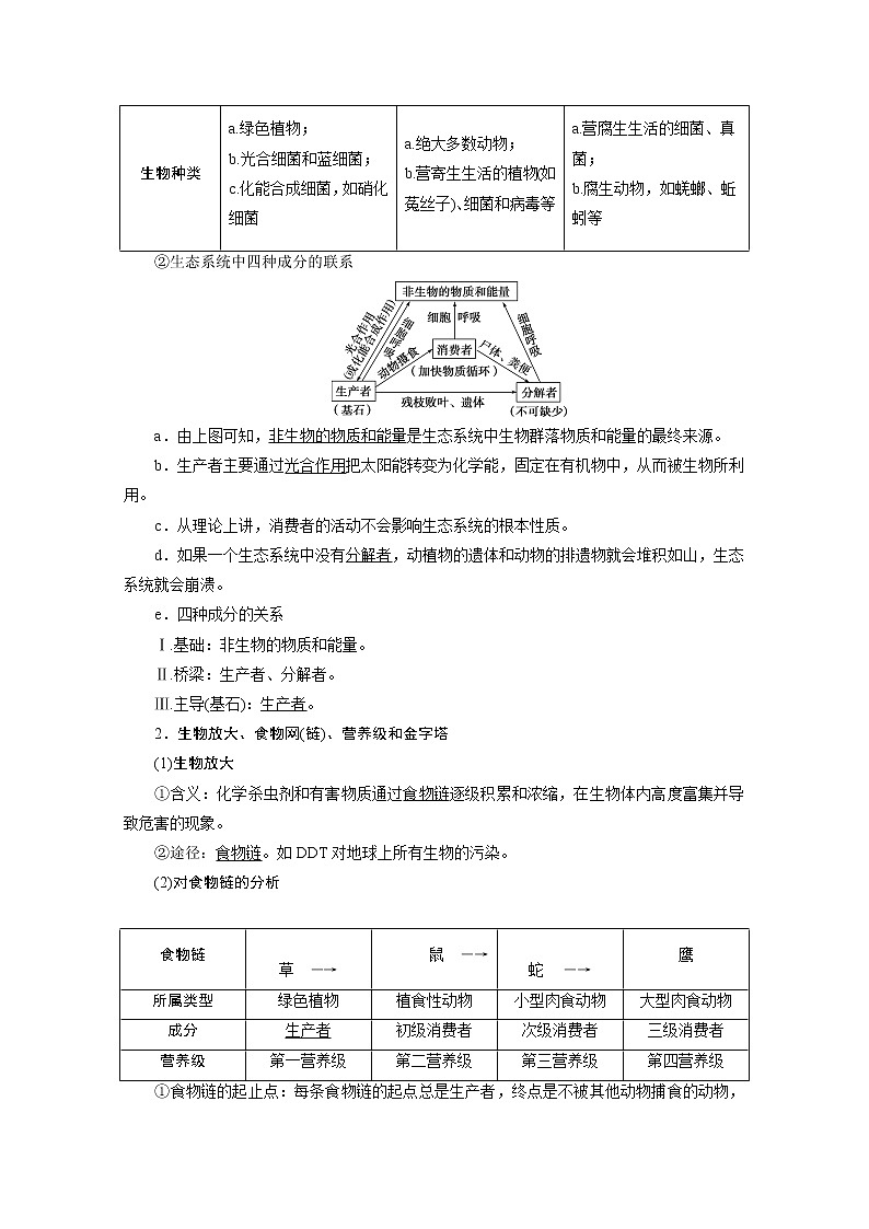 2020浙江高考生物二轮讲义：第15讲　生态系统及人类与环境02
