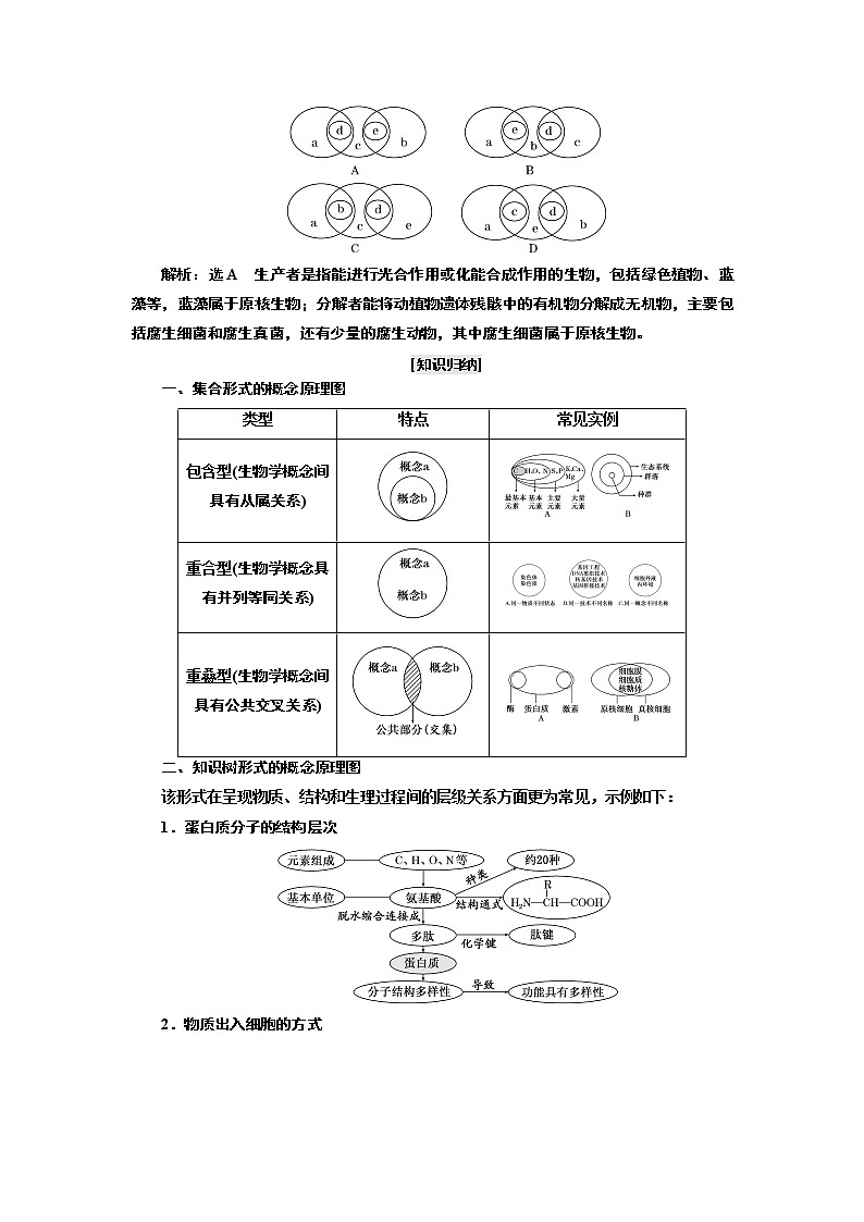 2019版二轮复习生物江苏专版讲义：第二部分增分策略（一）研究题型特点——优化选择题解题套路快得分03