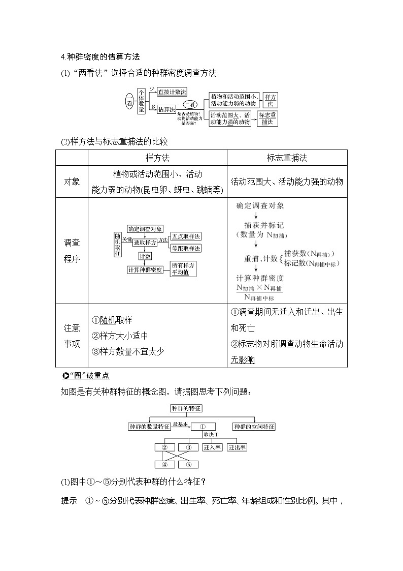 2019创新设计高考生物一轮复习教师用书：必修三第九单元第28讲02