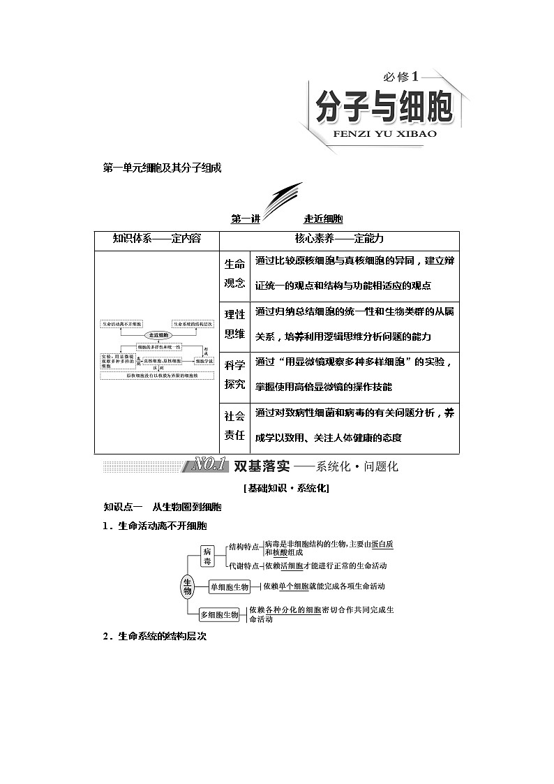 2019三维设计高考生物一轮复习教师用书：必修1 分子与细胞第1页