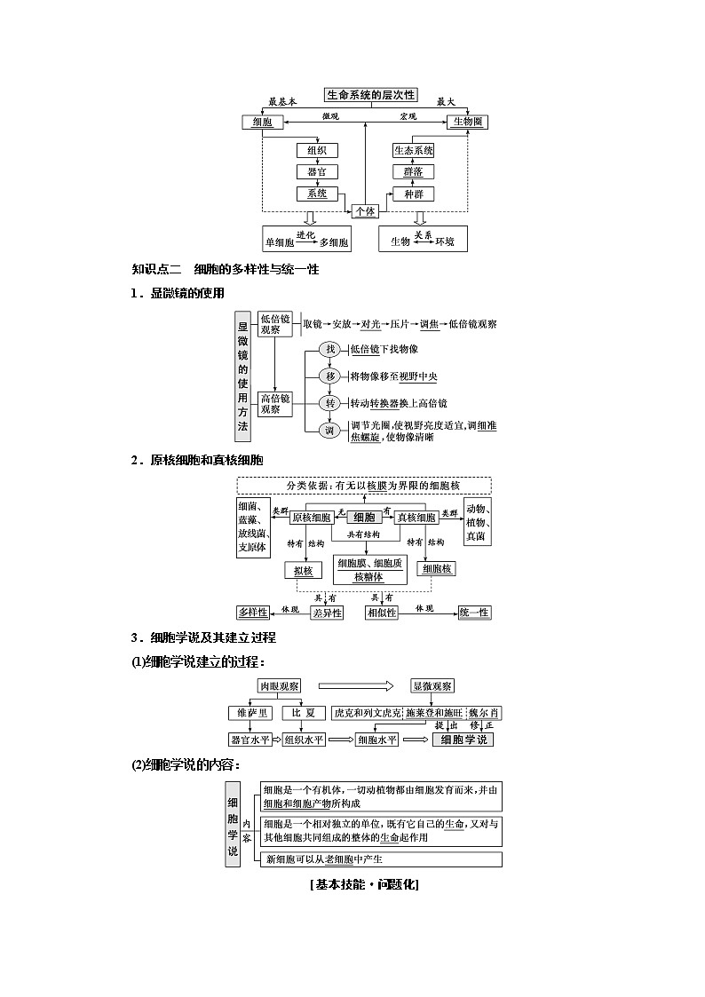 2019三维设计高考生物一轮复习教师用书：必修1 分子与细胞第2页