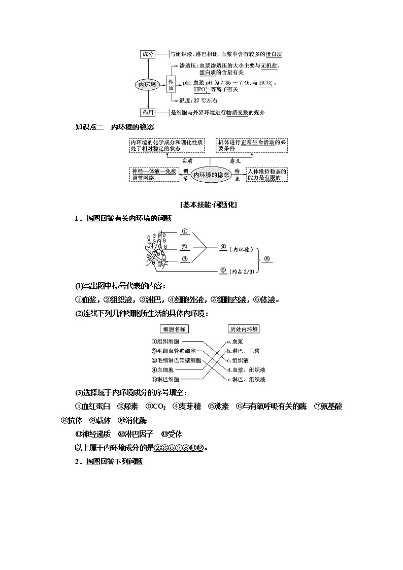 2019三维设计高考生物一轮复习教师用书：必修3 稳态与环境第2页
