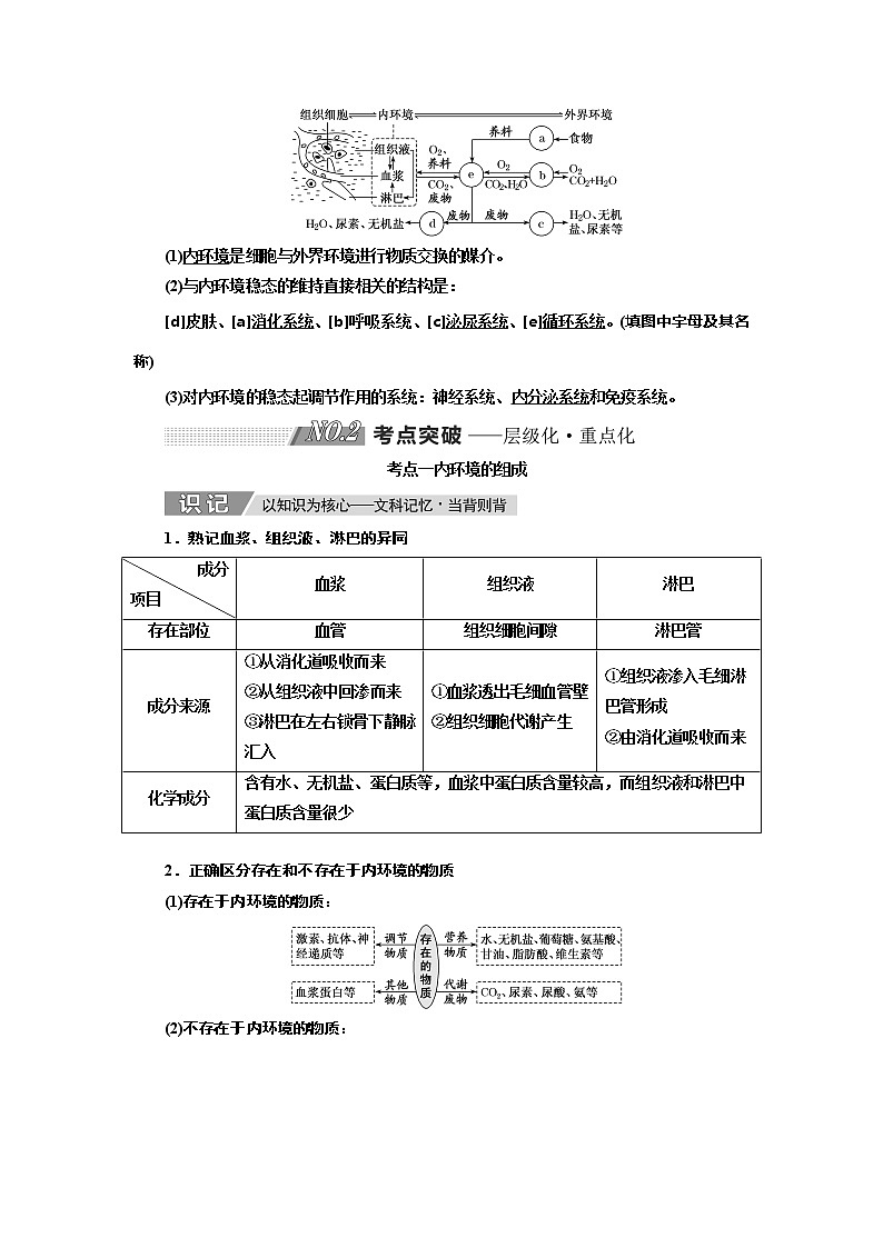 2019三维设计高考生物一轮复习教师用书：必修3 稳态与环境第3页