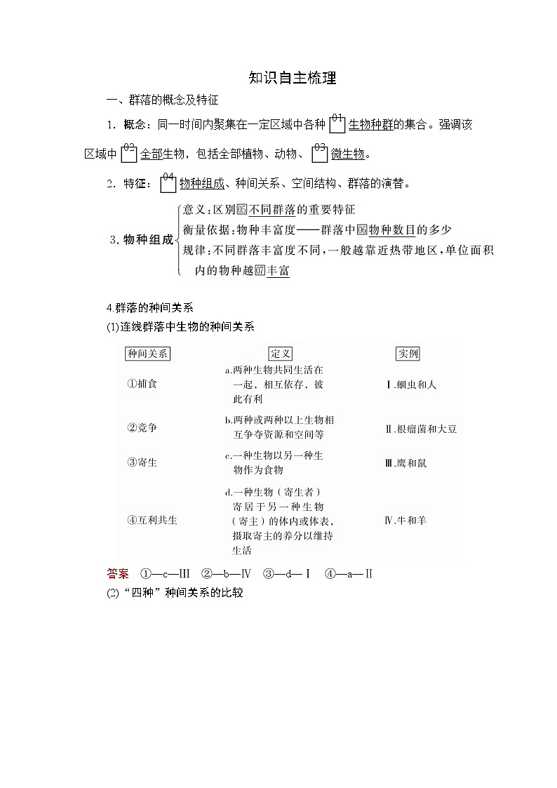 2020年高考生物一轮复习讲义：必修3 第九单元 第31讲 群落的结构和演替02