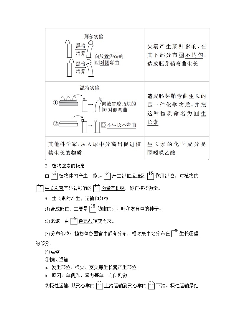 2020年高考生物一轮复习讲义：必修3 第八单元 第29讲 植物激素调节03