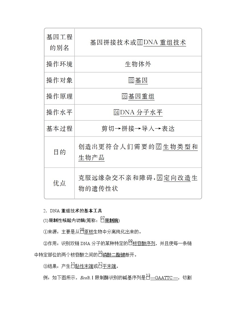2020年高考生物一轮复习讲义：选修3第十单元第35讲基因工程02
