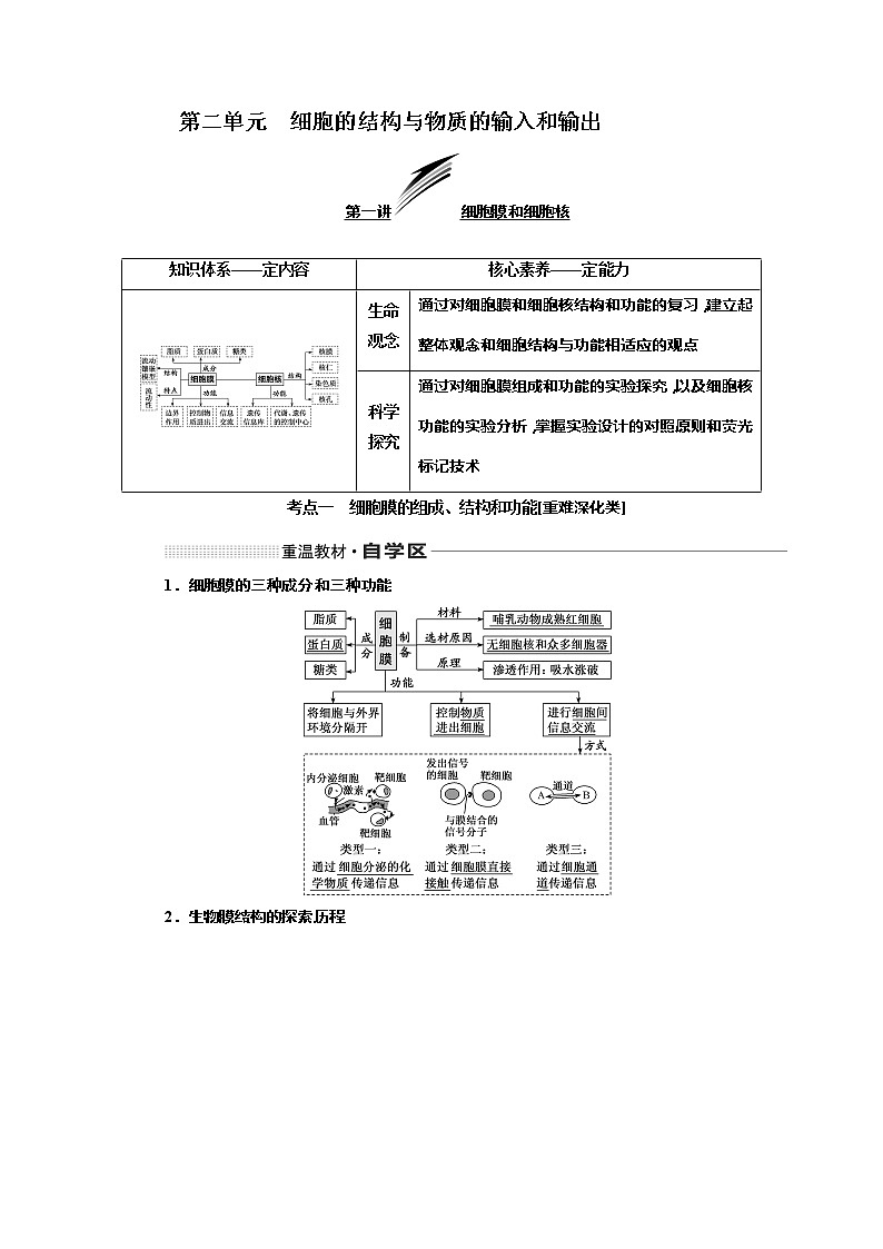 2020版《三维设计》高考生物一轮复习教师用书：第二单元细胞的结构与物质的输入和输出第1页