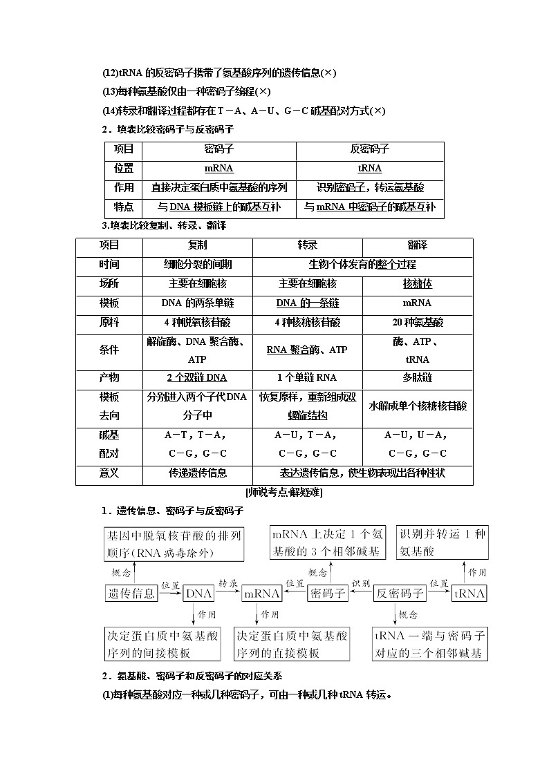 2020版高考一轮复习生物江苏专版讲义：必修2 第二单元 第3讲　基因的表达02