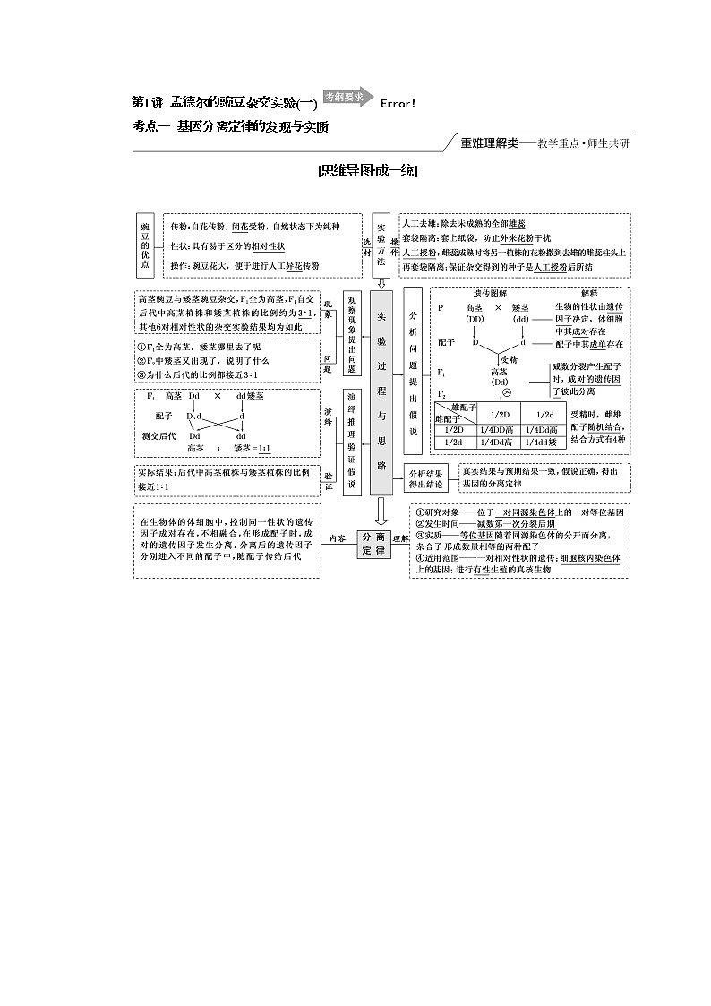 2020版高考一轮复习生物江苏专版讲义：必修2 第一单元 第1讲　孟德尔的豌豆杂交实验一01