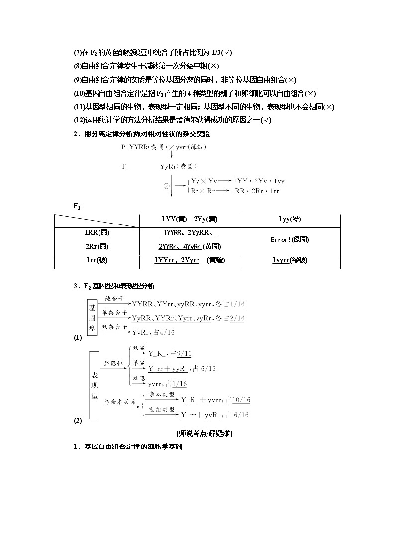 2020版高考一轮复习生物江苏专版讲义：必修2 第一单元 第2讲　孟德尔的豌豆杂交实验二02