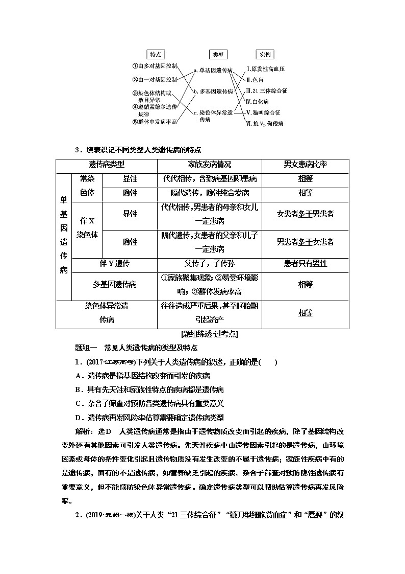 2020版高考一轮复习生物江苏专版讲义：必修2 第一单元 第4讲 人类遗传病与伴性遗传的综合应用02