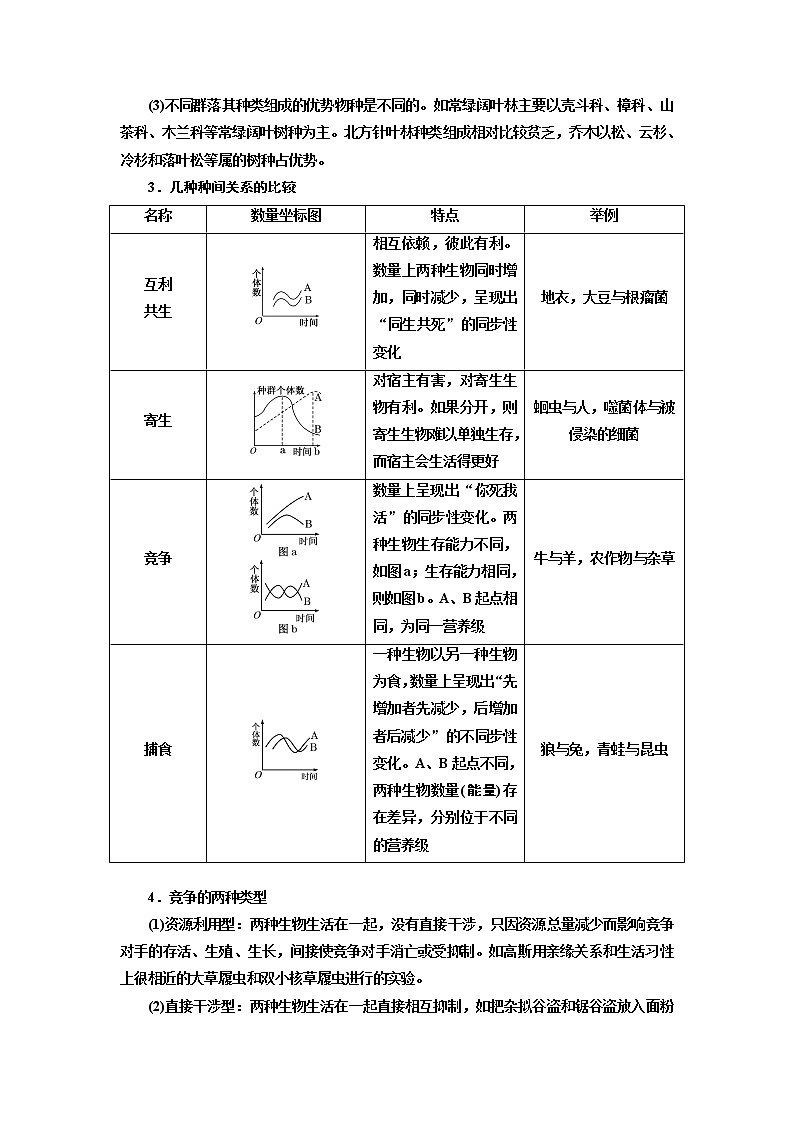 2020版高考一轮复习生物江苏专版讲义：必修3 第三单元 第2讲　群落的结构和演替03