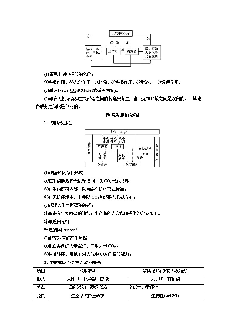 2020版高考一轮复习生物江苏专版讲义：必修3 第四单元 第2讲　生态系统的物质循环、信息传递和稳定性02