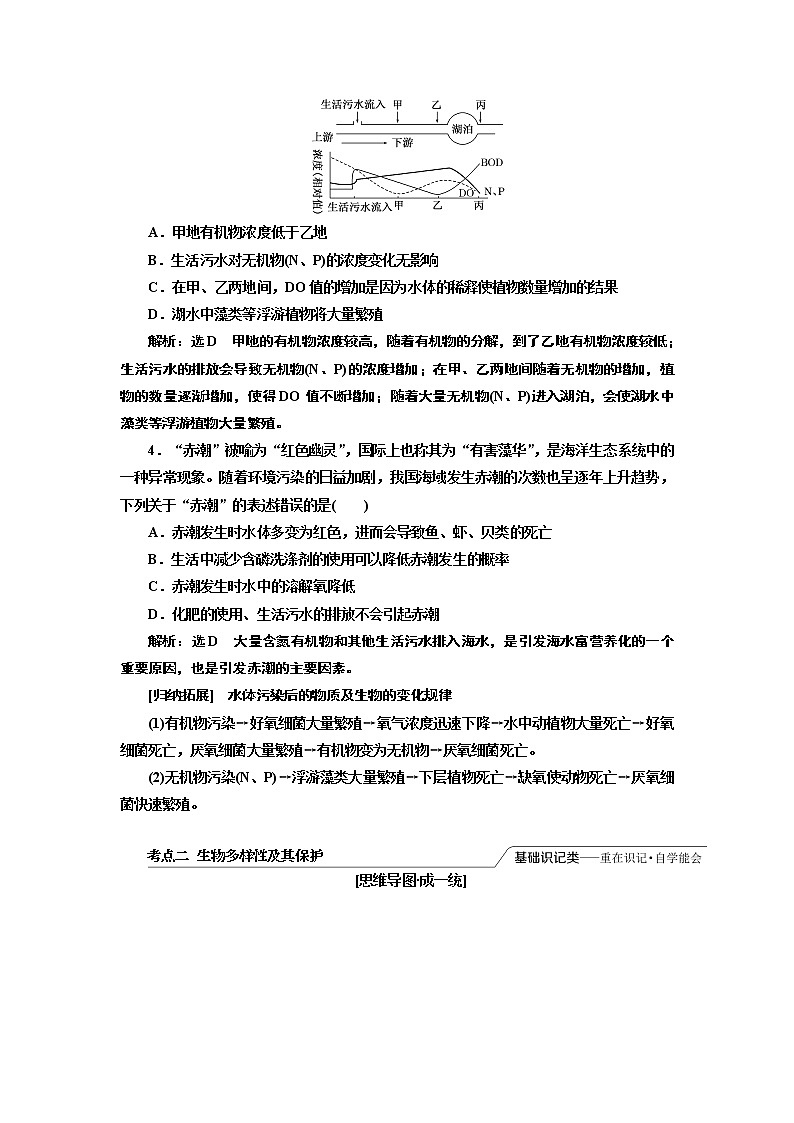 2020版高考一轮复习生物江苏专版讲义：必修3 第四单元 第3讲　生态环境的保护03