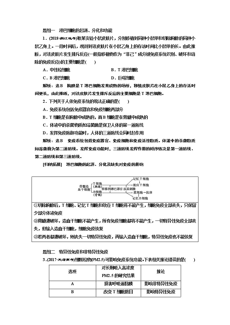 2020版高考一轮复习生物江苏专版讲义：必修3 第一单元 第5讲　免疫调节02
