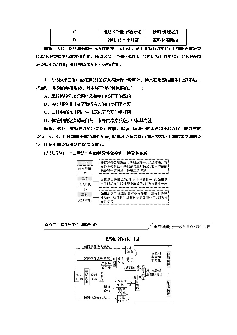 2020版高考一轮复习生物江苏专版讲义：必修3 第一单元 第5讲　免疫调节03