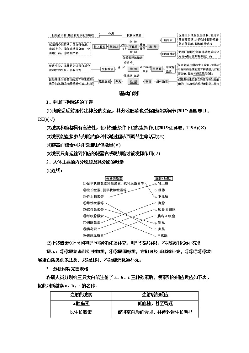2020版高考一轮复习生物新课改省份专用讲义：第八单元 第三讲 通过激素的调节02