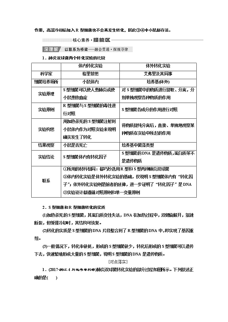 2020版高考一轮复习生物新课改省份专用讲义：第六单元 第一讲 DNA是主要的遗传物质03