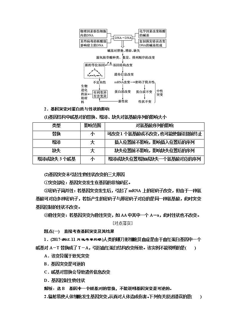 2020版高考一轮复习生物新课改省份专用讲义：第七单元 第一讲 基因突变和基因重组03