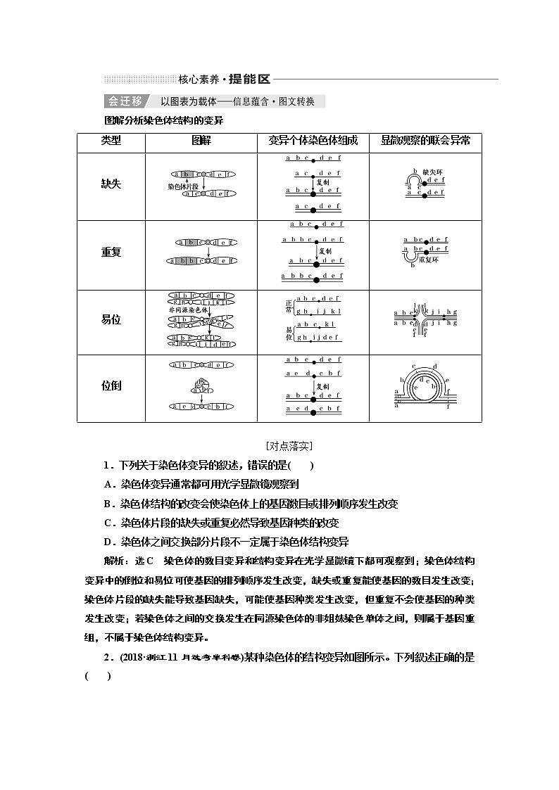 2020版高考一轮复习生物新课改省份专用讲义：第七单元 第二讲 染色体变异02