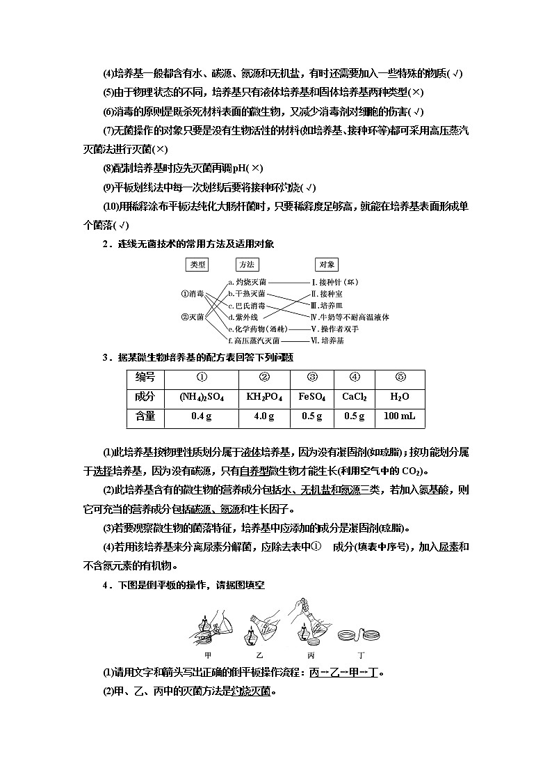 2020版高考一轮复习生物新课改省份专用讲义：第十二单元 第一讲 发酵工程02