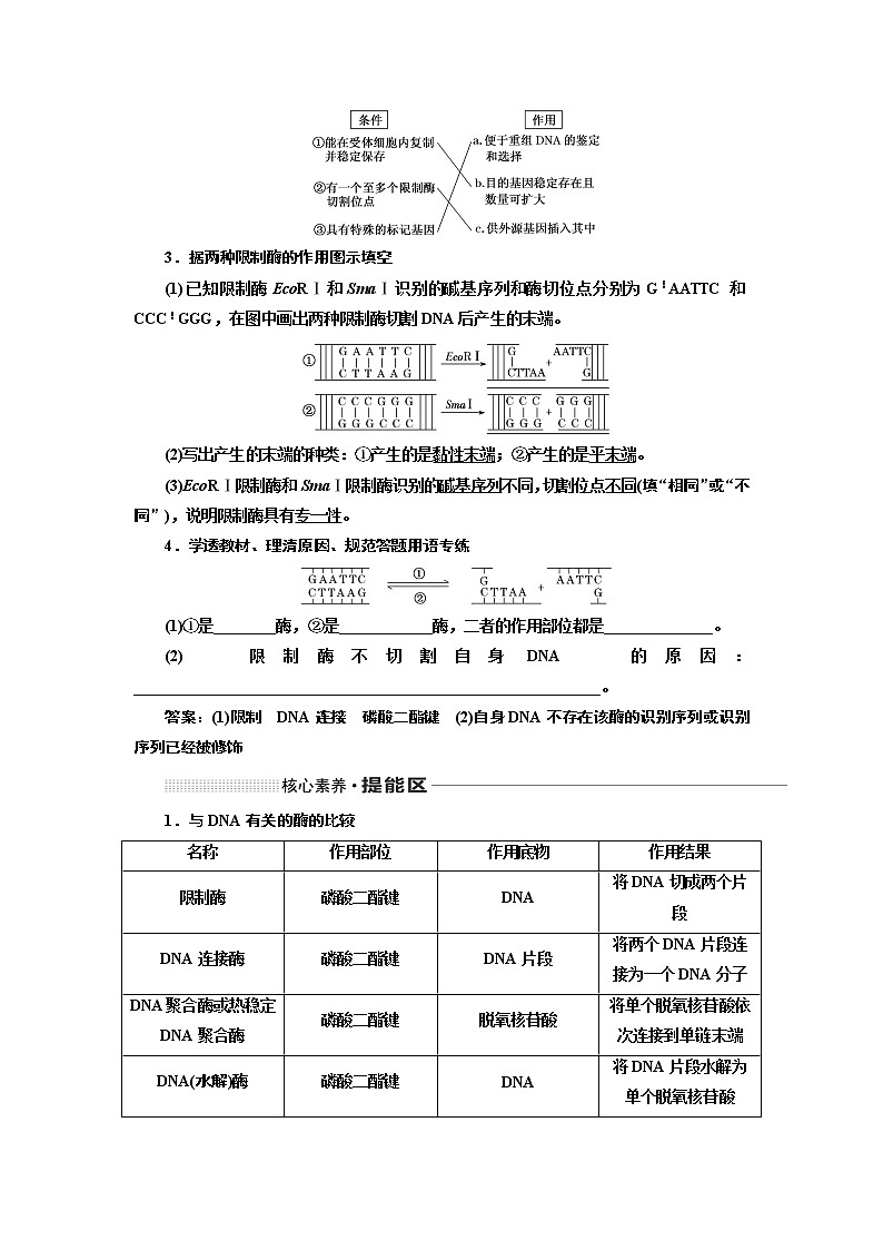 2020版高考一轮复习生物新课改省份专用讲义：第十二单元 第二讲 基因工程02