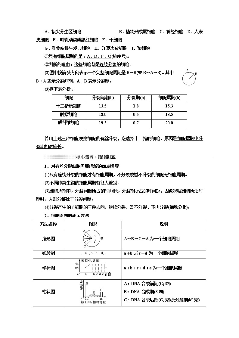 2020版高考一轮复习生物新课改省份专用讲义：第四单元 第一讲 细胞的增殖02
