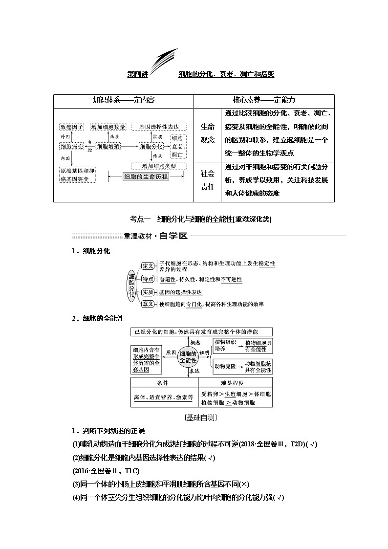 2020版高考一轮复习生物新课改省份专用讲义：第四单元 第四讲 细胞的分化、衰老、凋亡和癌变01