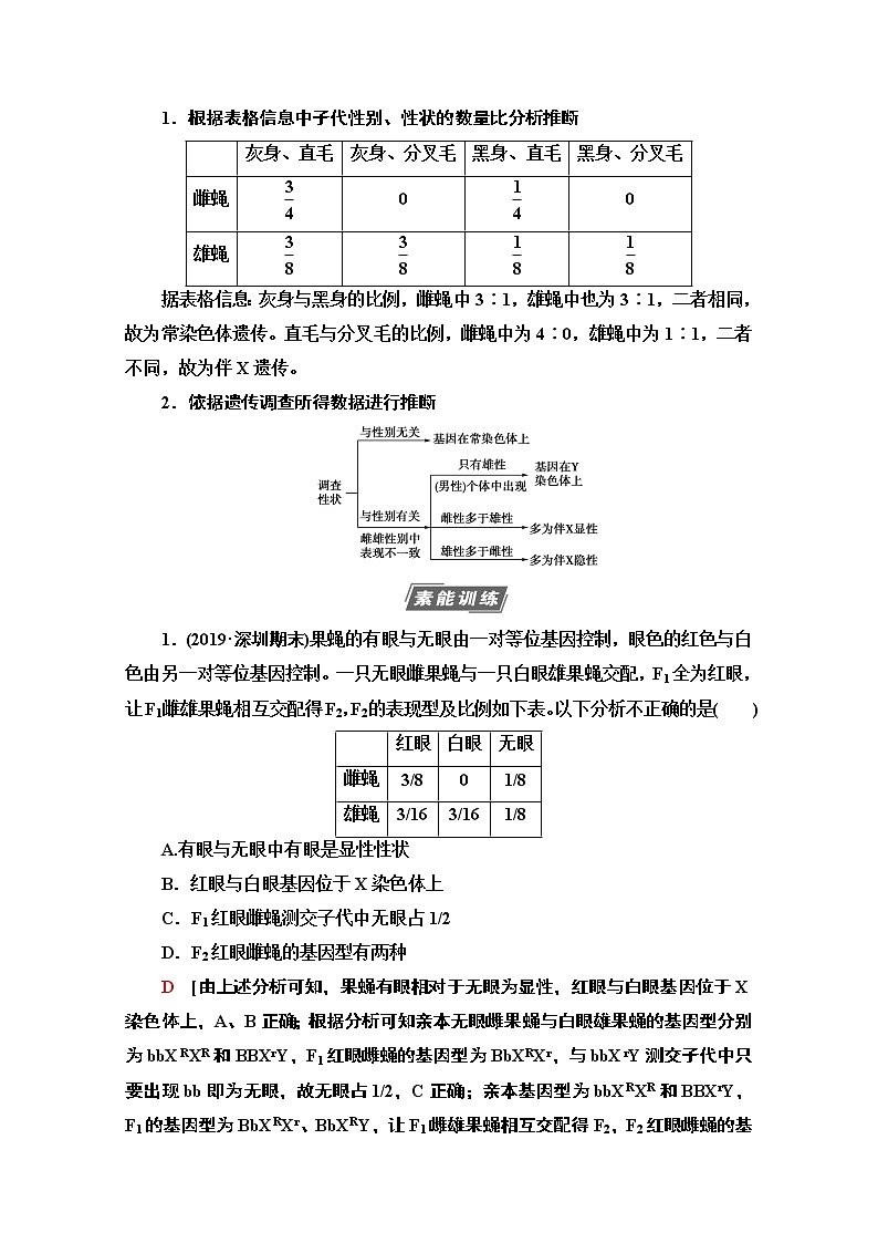 2021高三生物人教版一轮教师用书：必修2第5单元素养加强课5基因在染色体上位置的判断与探究第2页
