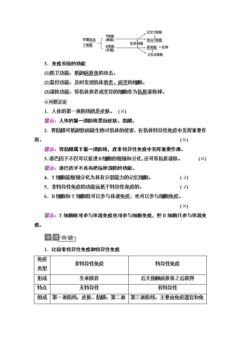 2021高三生物人教版一轮教师用书：必修3第8单元第4讲　免疫调节第2页