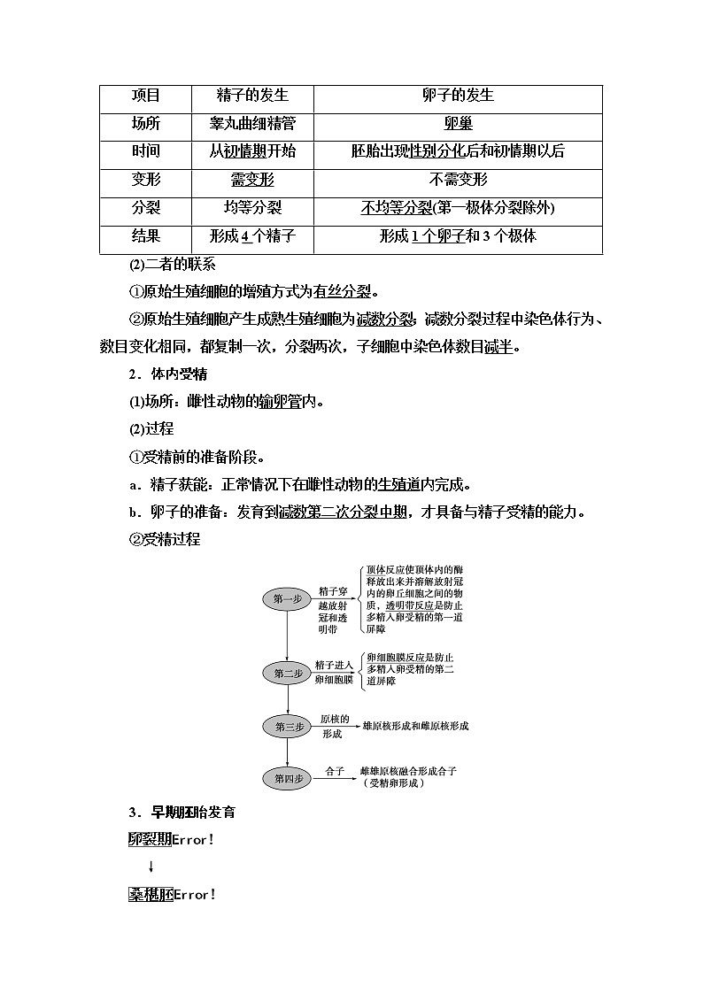 2021高三生物人教版一轮教师用书：选修3第3讲　胚胎工程　生物技术的安全性和伦理问题第2页