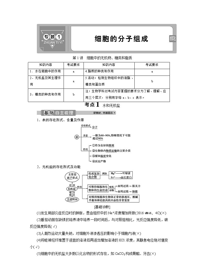 2021版浙江新高考选考生物一轮复习教师用书：第1讲　细胞中的无机物、糖类和脂质01