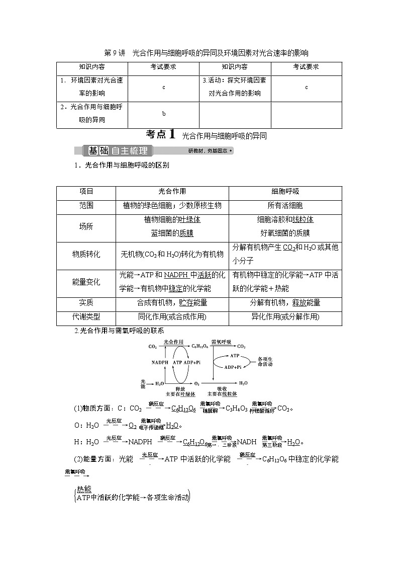2021版浙江新高考选考生物一轮复习教师用书：第9讲　光合作用与细胞呼吸的异同及环境因素对光合速率的影响01
