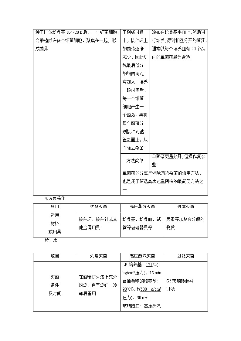 2021版浙江新高考选考生物一轮复习教师用书：第31讲　微生物的利用02