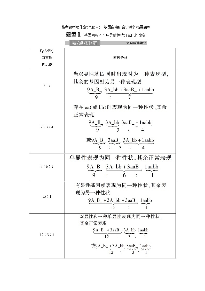 2021版浙江新高考选考生物一轮复习教师用书：热考题型强化增分课（三）　基因自由组合定律的拓展题型01