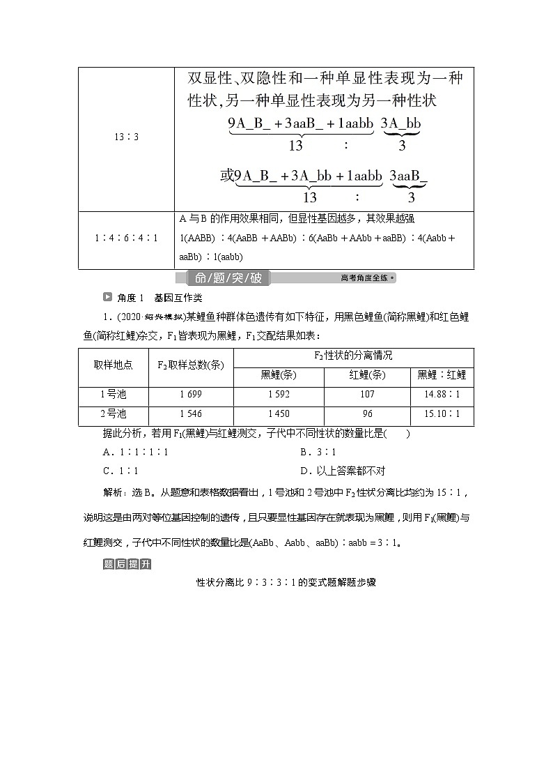 2021版浙江新高考选考生物一轮复习教师用书：热考题型强化增分课（三）　基因自由组合定律的拓展题型02