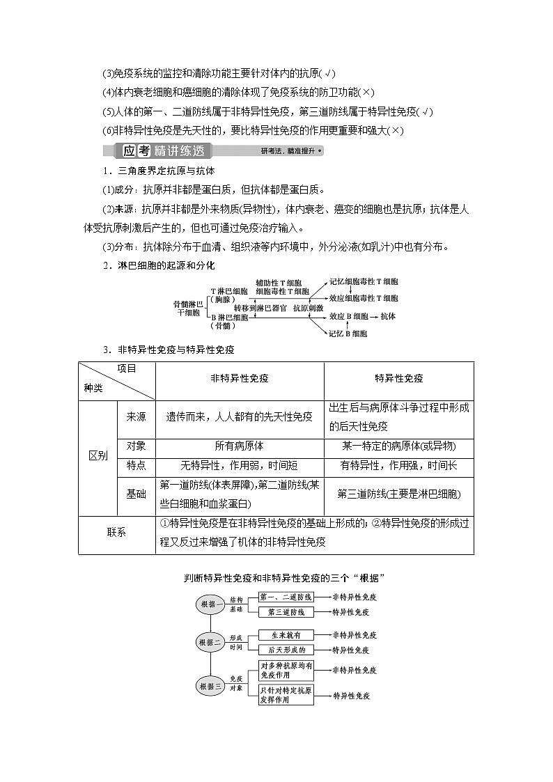 2021版浙江新高考选考生物一轮复习教师用书：第25讲　免疫系统与免疫功能02