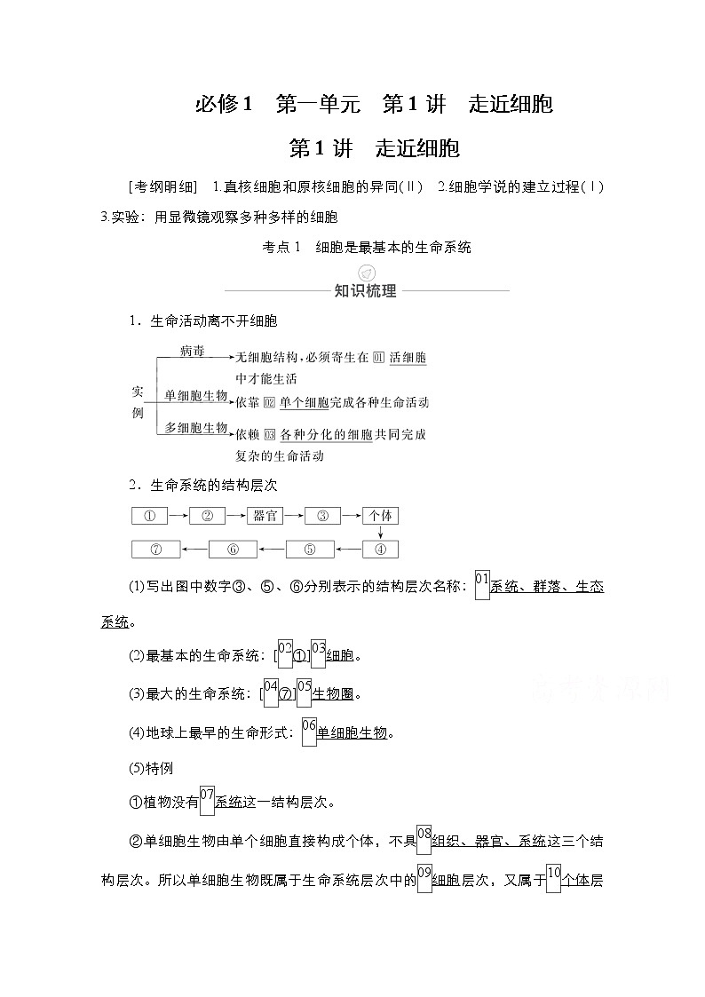 2021届高考生物人教版一轮创新教学案：第1单元　第1讲　走近细胞第1页