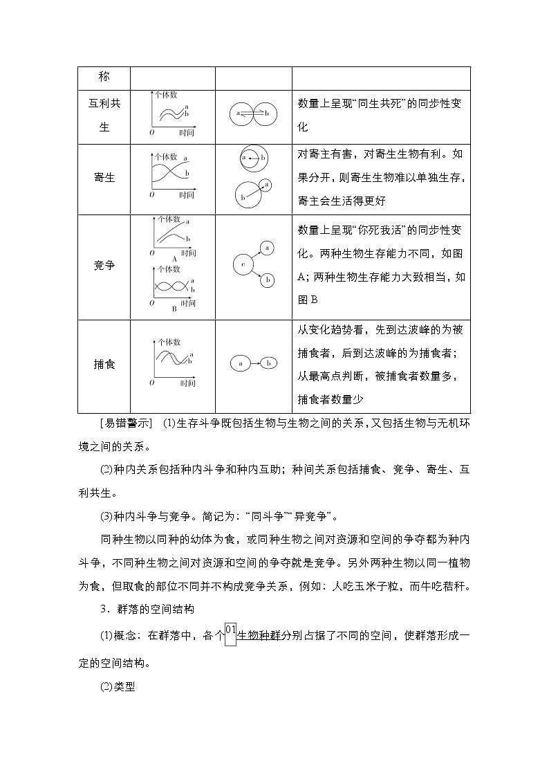2021届高考生物人教版一轮创新教学案：第9单元　第30讲　群落的结构和演替第2页