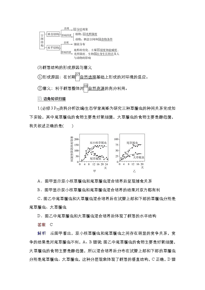 2021届高考生物人教版一轮创新教学案：第9单元　第30讲　群落的结构和演替第3页