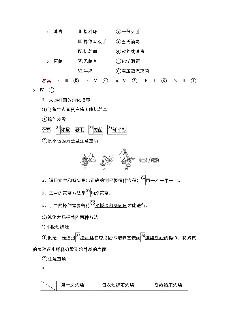 2021届高考生物人教版一轮创新教学案：第11单元第38讲　微生物的培养与应用02