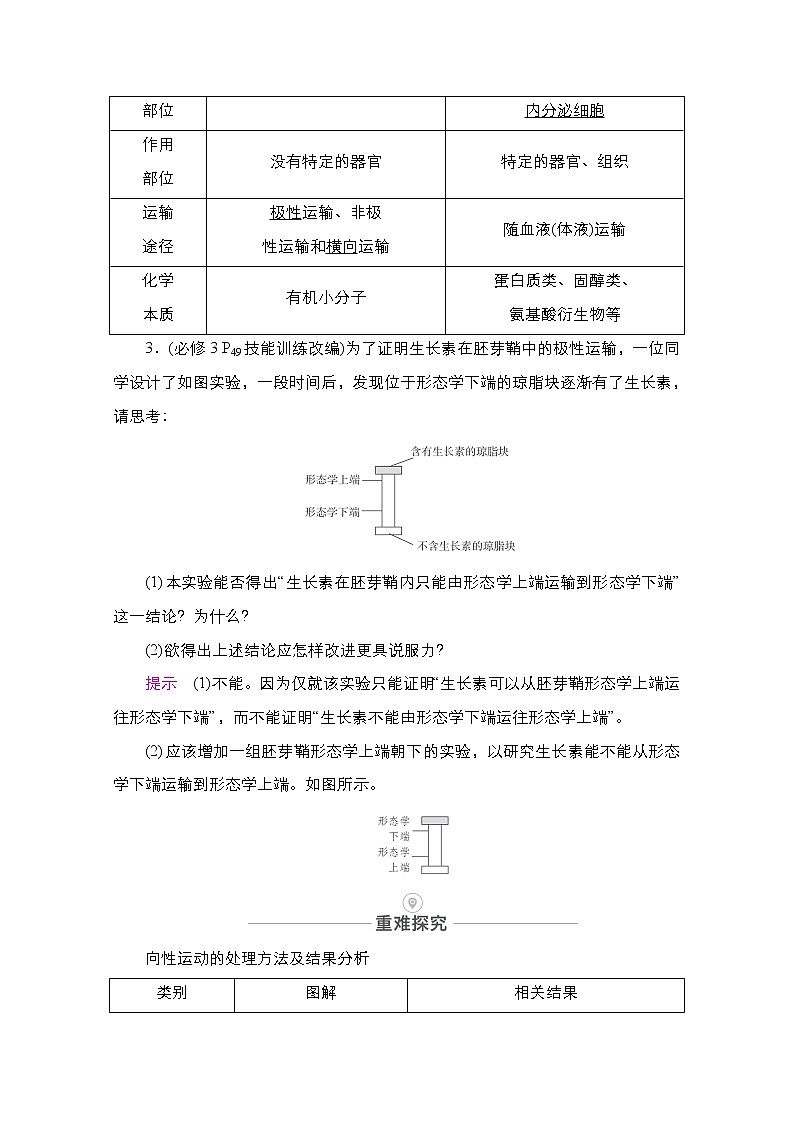 2021届高考生物人教版一轮创新教学案：第8单元　第28讲　植物激素的调节03