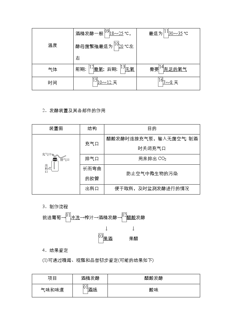2021届高考生物人教版一轮创新教学案：第11单元第37讲　生物技术在食品加工及其他方面的应用第2页
