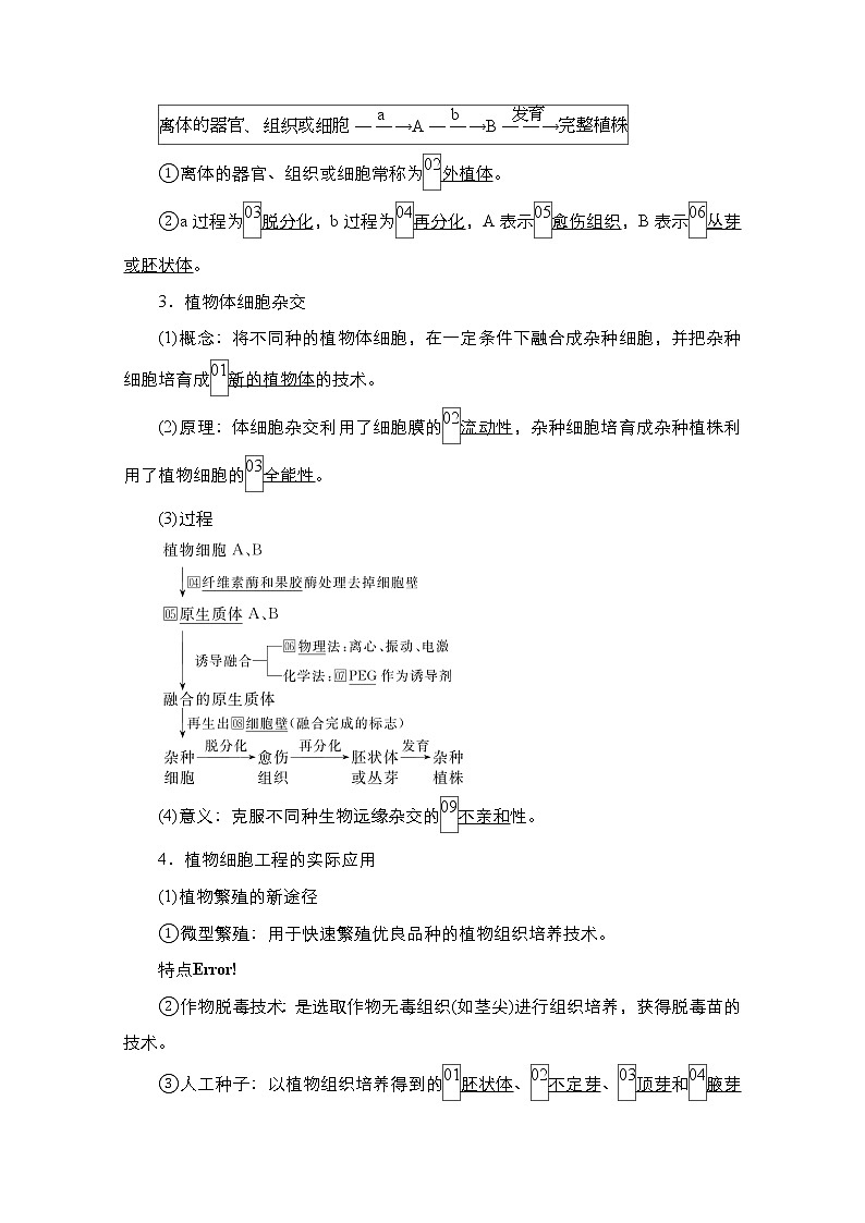 2021届高考生物人教版一轮创新教学案：第10单元第35讲　细胞工程第2页