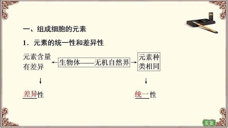 （新）人教版必修1：第2章 第1节　细胞中的元素和化合物 PPT课件05