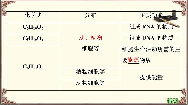 （新）人教版必修1：第2章 第3节　细胞中的糖类和脂质 PPT课件07