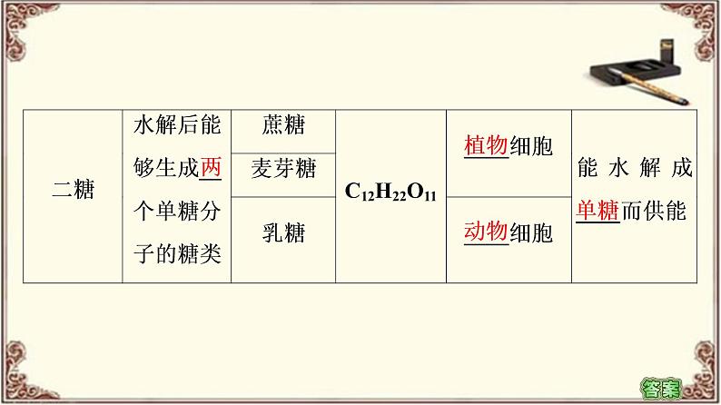 （新）人教版必修1：第2章 第3节　细胞中的糖类和脂质 PPT课件08