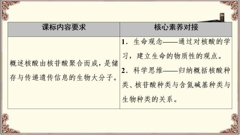 （新）人教版必修1：第2章 第5节　核酸是遗传信息的携带者 PPT课件02