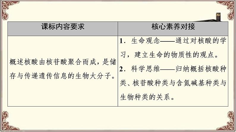 （新）人教版必修1：第2章 第5节　核酸是遗传信息的携带者 PPT课件02