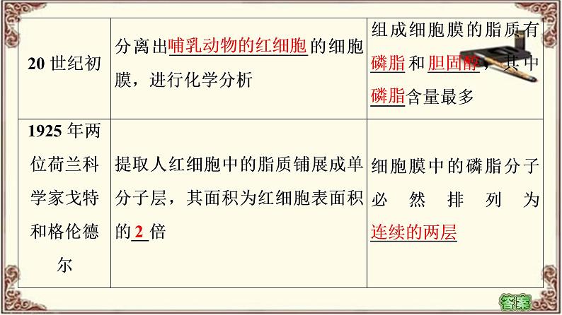 （新）人教版必修1：第3章 第1节　细胞膜的结构和功能 PPT课件08